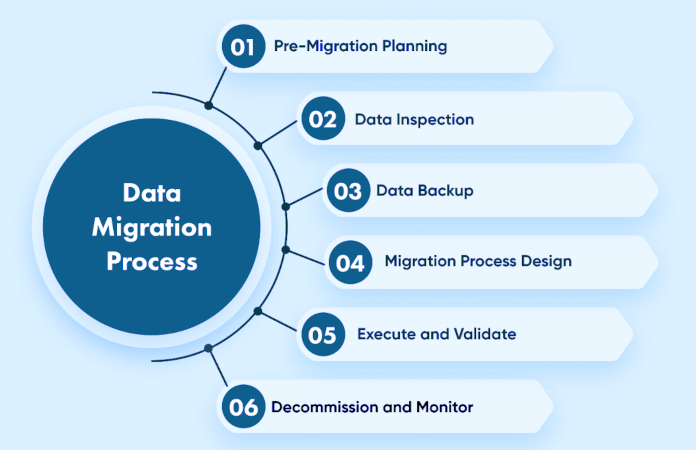 database-migration-diagram